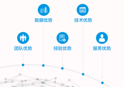 【會員推薦】副會長單位:征信服務(wù)機構(gòu)--北京宜信致誠信用管理