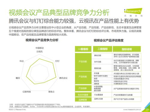 艾瑞咨詢 2021年中國企業(yè)智慧通信產(chǎn)品研究報告 