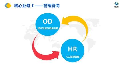 中山市卓力企業(yè)管理咨詢