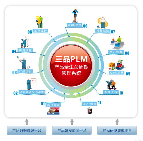 bom物料管理對制造企業(yè)來說有哪些必要性