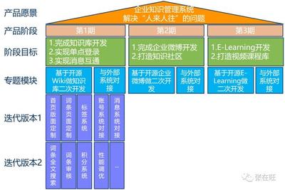 【深度案例】如何從0到1做一個B端產品?