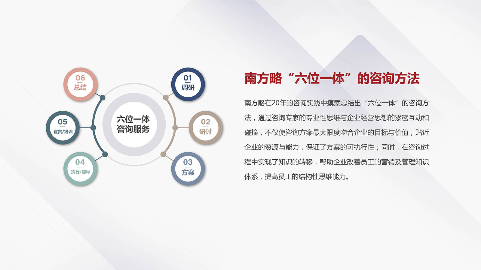 電商運(yùn)營,產(chǎn)品經(jīng)理,市場營銷部門值得收藏的30個模型圖,方法論_商派