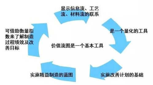 九尊商學院 價值流管理咨詢改善企業(yè)生產(chǎn)流程