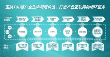 北京流程管理公開課開始報名了,你還在等什么