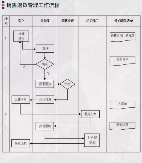 企業(yè)管理過程流程圖集錦大全 附64張流程圖