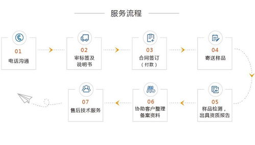 消毒產品衛生安全備案辦理公司 找壹略 消毒產品衛生安全評價