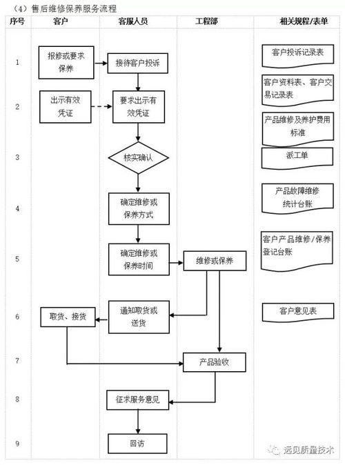 企業(yè)10大管理流程工具箱,簡直太全面了