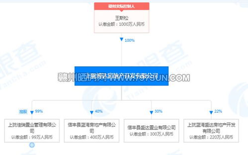 新樓盤 水木年華效果圖曝光,主打高層產(chǎn)品
